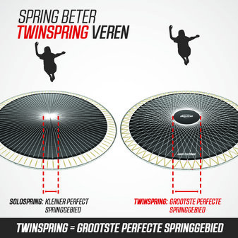 BERG trampoline Elite InGround 430 GrijsLevels + Safety Net Deluxe