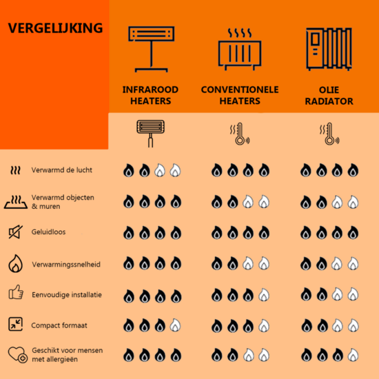 Infrarood heater 350W met standaard