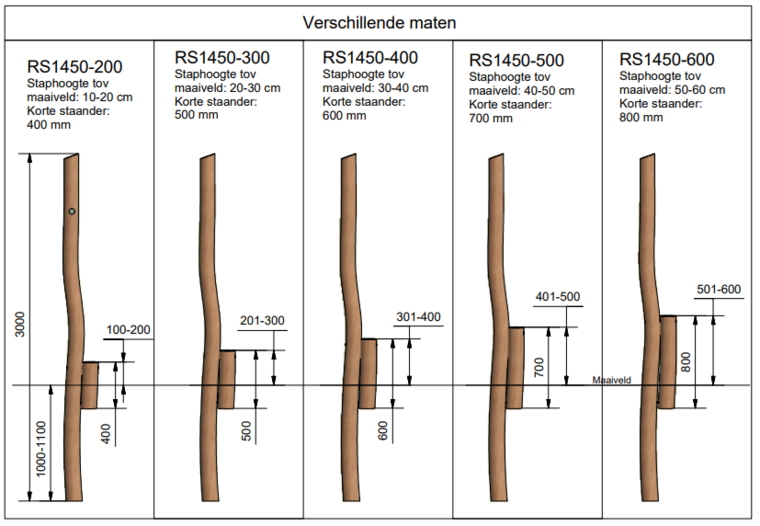 Robinia stelten voor openbaar gebruik