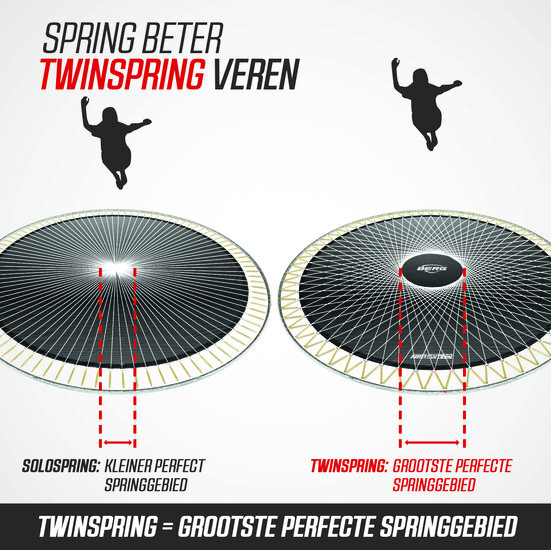 BERG SPORTS Ultim Rechthoek Elite FlatGround 500X300 Grijs