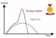 Trampolineveer 21.5 cm geschikt voor Akrobat / Elfje Trampolines