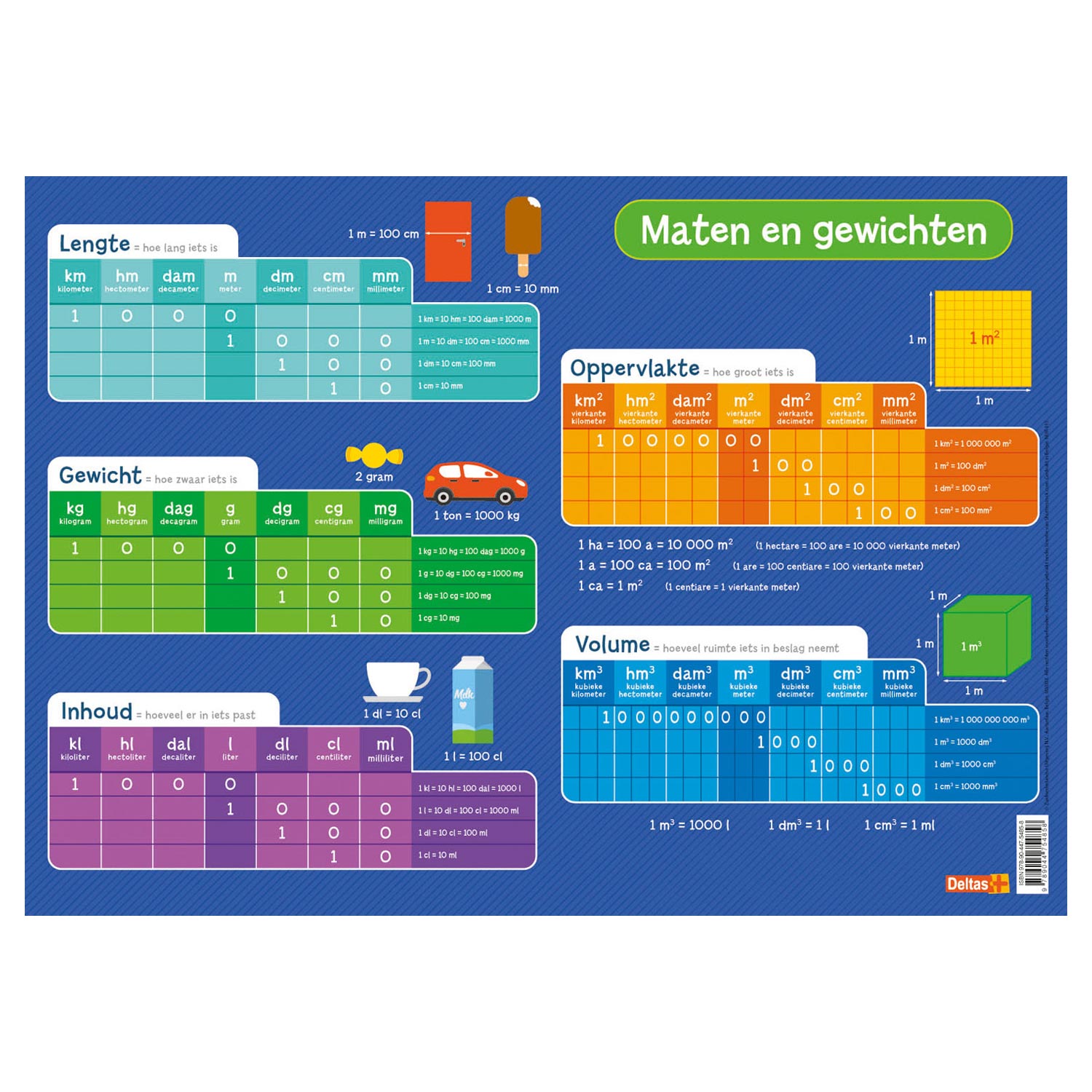 Educatieve onderlegger - Maten en gewichten